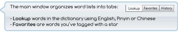 Main window organizes word lists into tabs: Lookup, Favorites and History